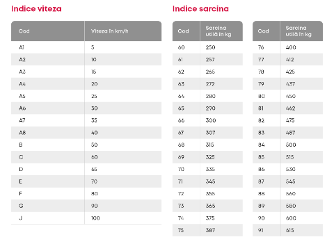 2503 LBB 444 Load Speed Index RO