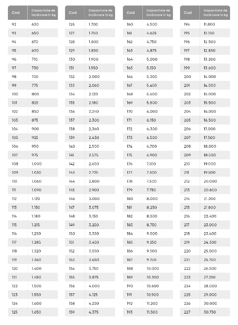 2503 LBB 445 Load Speed Index RO