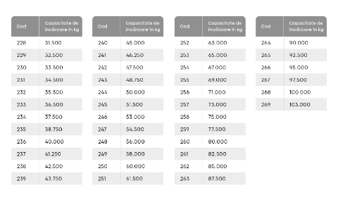 2503 LBB 446 Load Speed Index RO