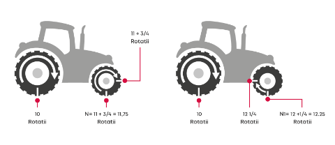 2503 LBB 474 Tractor omwentelingen RO
